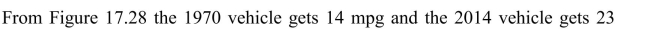   mpg. Gasoline yields 1.38×102 MJ/gal. The primary energy use per km travelled for the 1970 vehicle is  