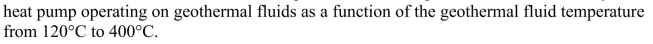 For a cold reservoir temperature of   plot the Carnot efficiency of a  <div style=padding-top: 35px> 