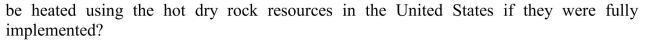 If a typical home uses 8 × 1010 J of heat per year, how many homes could  <div style=padding-top: 35px> 
