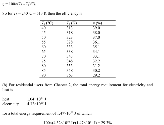 (a) The Carnot efficiency is    