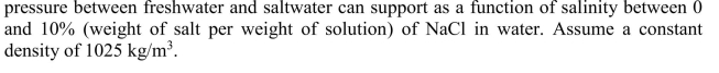 Make a plot of the height of a column of water (in meters) that the osmotic  <div style=padding-top: 35px> 