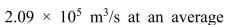 The Amazon River has a flow rate of    <div style=padding-top: 35px> 