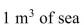 (a) Calculate the gravitational potential energy associated with    <div style=padding-top: 35px> 