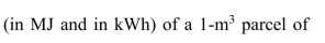 Calculate the total kinetic energy   seawater moving with a velocity of 1 m/s.<div style=padding-top: 35px> 