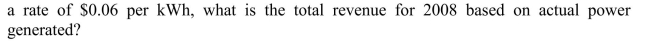 If electricity produced by the Three Gorges hydroelectric station is sold at  <div style=padding-top: 35px> 