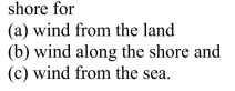 Estimate the ratio of wind velocity 10 km off shore the wind velocity at the
