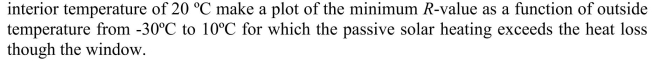 Consider a vertical south facing window in a house at 40ºN latitude. For an
