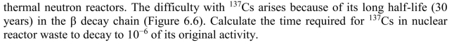   is a common and particularly troublesome fission fragment produced in  <div style=padding-top: 35px> 