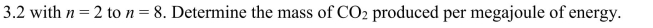 Write down the chemical formulae for the combustion of the alkanes in Table
