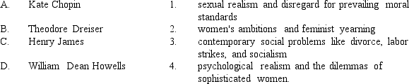 <strong>Match each of these late-nineteenth-century writers with the theme of his or her work. </strong> A) A-4, B-2, C-3, D-1 B) A-1, B-3, C-2, D-4 C) A-2, B-1, C-4, D-3 D) A-3, B-4, C-1, D-2 E) A-4, B-3, C-2, D-1