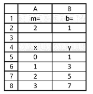 Simple formula with relative and absolute addressing.The following worksheet computes values of a.What is the formula using relative addressing in A5? b.What is the formula using relative and absolute addressing in B7?