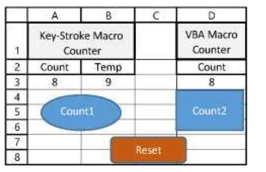 Counters using Macro-recorded key strokes and VBA Macro.Consider the following worksheet. a.Implement a counter in A3 using an assist value in B3 by recording a sequence of key trokes in a Macro  Count1  and assigned to the oval shape. b.Compose VBA Macro  Count2  to implement a counter in D3 assigned to the rectangle. c.Compose VBA Macro  Reset  assigned to the rounded rectangle shape that resets count values in A3 and D3 to zero.   