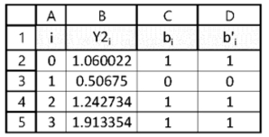 Generating random bits with RAND() and conditional formulas. a.What is the formula that generates random number in A3 that is uniformly distributed over [0,2)? b.What is the conditional formula in C3 that generates random bit bi from the value in B3? c.What is the non-conditional formula in D3 that generates random bit from the value in B3?