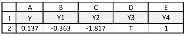Rand() to form other random numbers and outcomes.The following work sheet shows Y = RAND() in A2 expressed in 3 decimal-point precision.Using the value in A2, generate the following random numbers. a.Y1 in B2 that is uniformly distributed over [-0.5, 0.5) in 3-digit precision. b.Y2 in C2 that is uniformly distributed over [-2,3) c.Y3 in D2 simulates a fair coin flip experiment with outcome H for head and T for tail. d.Y4 in E2 simulates a fair die toss experiment with outcome 1 to 6.