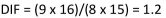 1.2.Each code word contains 9 bits of which 8 bits are data.Each data packet contains 16 code words of which 15 contain data.
