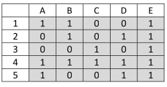 Consider the binary data packet shown as a spreadsheet with columns indicated by letters and rows by numbers.The last row contains the LRC and there is one error.The letter-number address of the error is___.