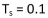 If an FDMA data signal interval generates samples with sampling period ms, the duration of the interval