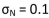 For signal sequence ) and noise SD , the SNR equals _____ (xx.x) dB.