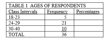   -In Table 1, what percentage of cases is in the 18-23 age group? A)  ( 5/36)  x 100 = 13.51% B)  (18/23)  x 100 = 78.26% C)  (36/ 5)  x 100 = 7.4% D)  ( 5/21)  x 100 = 23.81%