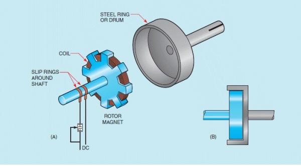 Figure 34-8   -In the accompanying diagram, what do part A and part B show?
