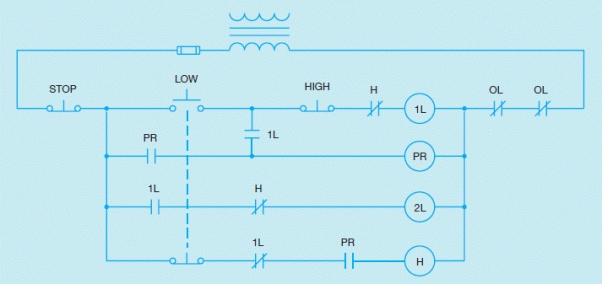Figure 33-7   -The circuit shown in the accompanying figure forces the motor to start in high speed.
