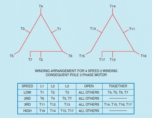 Figure 33-10   -The above figure shows a four-speed, two-winding three phase consequent pole motor with constant ____________________.