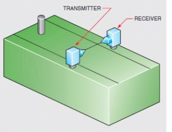 Figure 20-12   -What does the accompanying figure show?