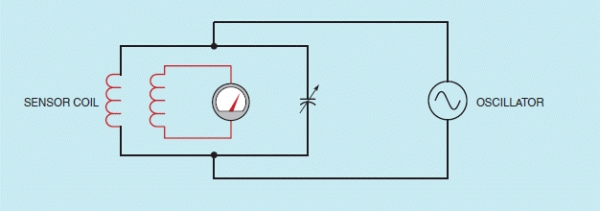 Figure 19-03 The accompanying figure shows a detector that uses a tank circuit tuned to the frequency of the oscillator. This type of sensor is a(n) ____________________.