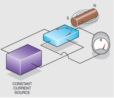 Figure 18-02 In the accompanying figure, what is being shown?
