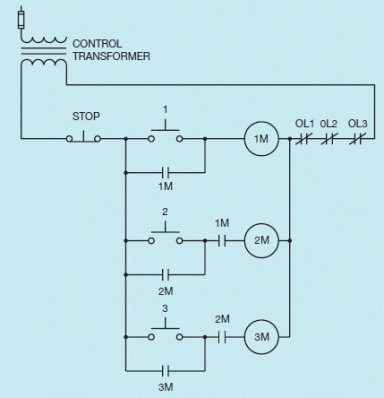 Figure 12-2 In the circuit shown in the figure above, what prevents motor #2 from starting before motor #1?