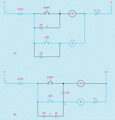 Figure 10-3   -Two circuits that employ a control relay to provide jogging are shown in the accompanying figure. In both these circuits the control relay provides the ____________________ contacts, not the M starter.