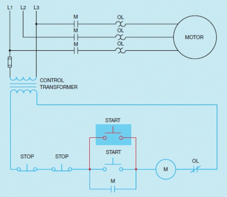 Figure 8-2 Based on the accompanying figure, what happens if either START button is pressed?