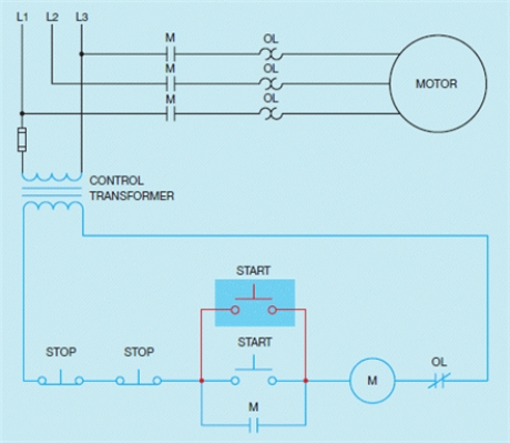 Figure 8-2    -Based on the accompanying figure, what happens to the three load contacts connected between the three phase power line and the motor after either START button is pressed?