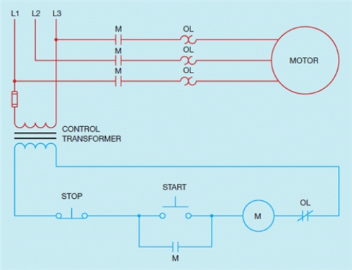 Figure 7-1    -The accompanying figure shows a(n) ____________________ diagram of a basic START-STOP push button control circuit.