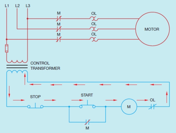 Figure 7-2    -In the accompanying figure, when the START button is pressed, current flows through ____________________ coil.