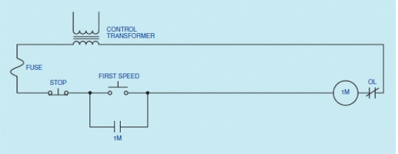 Figure 41-08    -In the accompanying diagram, when the FIRST SPEED button is pressed, motor starter coil 1M will close and connect the stator of the motor to the power line.