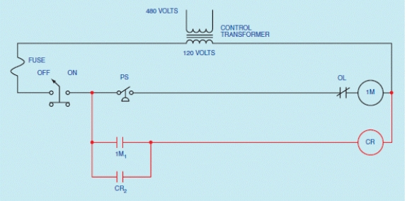 Figure 41-02    -In the accompanying figure, because control relay CR is used as a(n) ____________________, it must be permitted to remain energized when either or both of the motor starters are not energized.