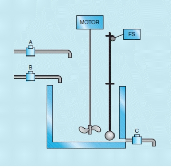 Figure 39-1    -In the accompanying figure, when the tank is empty, the ____________________ de-energizes solenoid C.
