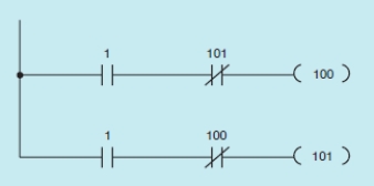 Figure 39-12    -In the accompanying figure, when contact 1 closes, coil 100 will always be the ____________________ that turns on because it is scanned before coil 101.