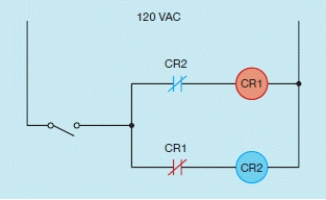 Figure 38-11    -The circuit shown in the above figure contains two control relay coils. A normally closed contact, controlled by the opposite relay, is connected in series with each coil. When the switch is closed, which relay will turn on and which will be locked out of the circuit?
