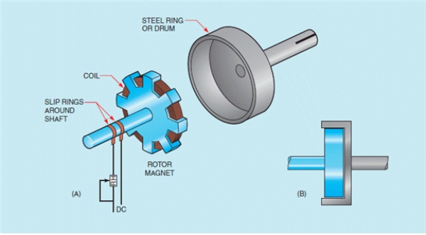 Figure 34-8    -In the accompanying diagram, what do part A and part B show?