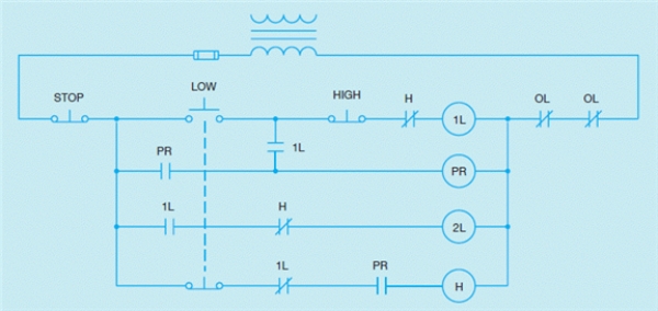 Figure 33-7    -The circuit shown in the accompanying figure forces the motor to start in high speed.