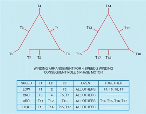 Figure 33-10A ​    -The above figure shows a four-speed, two-winding three phase consequent pole motor with constant ____________________.
