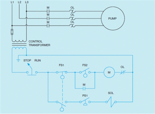 Figure 22-1    -In the accompanying figure, two float switches are necessary in this circuit because the tank is to be ____________________.