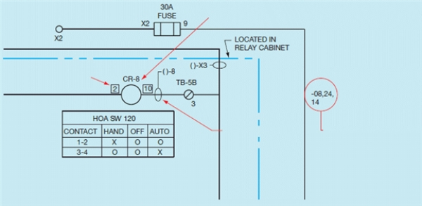 Figure 21-5    -At the right side of the schematic shown in the accompanying figure is the notation  LOCATED IN RELAY CABINET . What information is given by this notation?