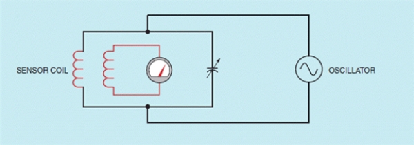 Figure 19-03    -The accompanying figure shows a detector that uses a tank circuit tuned to the frequency of the oscillator. This type of sensor is a(n) ____________________.