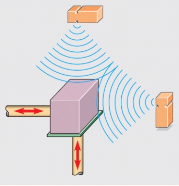 Figure 19-09    -The accompanying figure shows ______________________________ detectors used as position sensors.