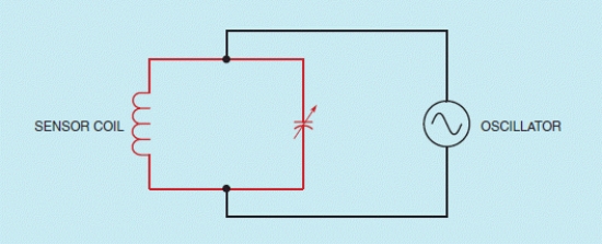 Figure 19-05    -In the circuit shown in the accompanying figure, what happens when a nonferrous metal, such as aluminum, copper, or brass, is placed near the sensor coil?