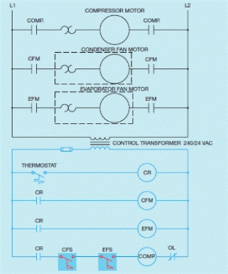 Figure 15-2    -In the accompanying figure, a circuit like one for refrigeration or air conditioning is shown. When the thermostat contact closes what happens?