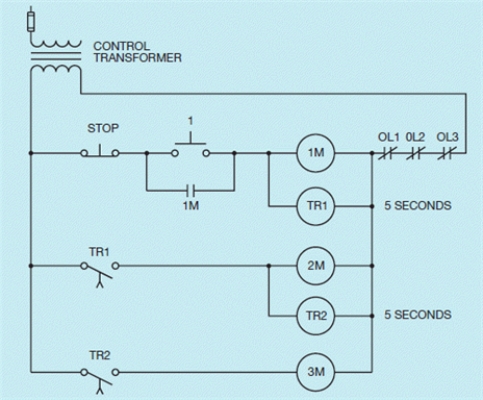 Figure 12-4 The circuit shown in the accompanying figure permits ____________________ motors to start in sequence.